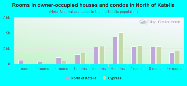 Rooms in owner-occupied houses and condos in North of Katella
