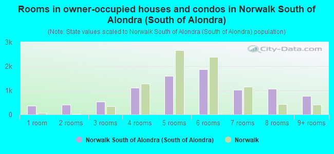 Rooms in owner-occupied houses and condos in Norwalk South of Alondra (South of Alondra)