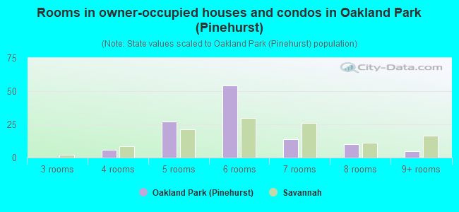 Rooms in owner-occupied houses and condos in Oakland Park (Pinehurst)