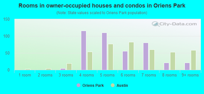 Rooms in owner-occupied houses and condos in Oriens Park