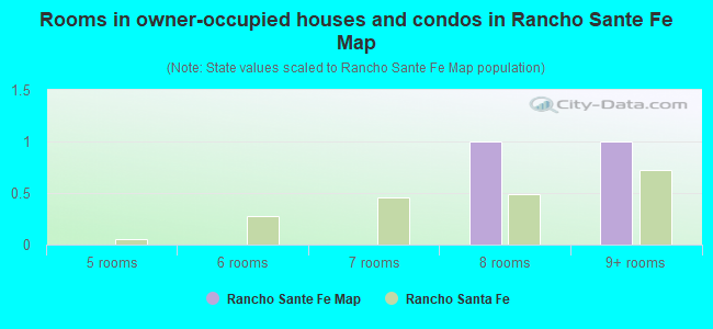 Rooms in owner-occupied houses and condos in Rancho Sante Fe Map