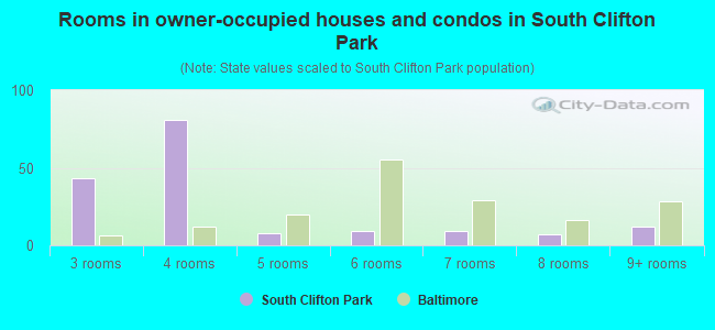Rooms in owner-occupied houses and condos in South Clifton Park
