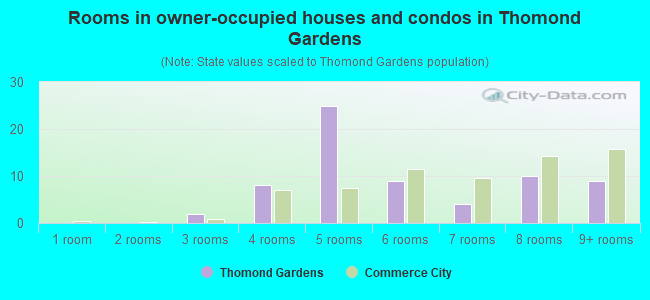 Rooms in owner-occupied houses and condos in Thomond Gardens