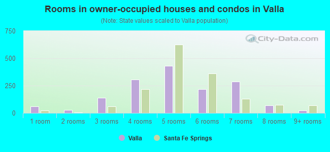 Rooms in owner-occupied houses and condos in Valla