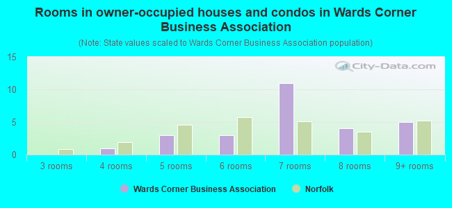 Rooms in owner-occupied houses and condos in Wards Corner Business Association