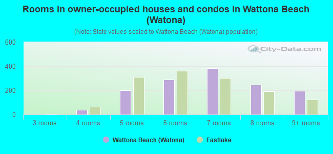 Rooms in owner-occupied houses and condos in Wattona Beach (Watona)