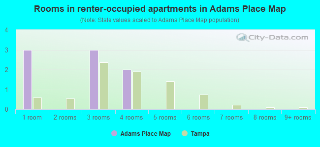 Rooms in renter-occupied apartments in Adams Place Map