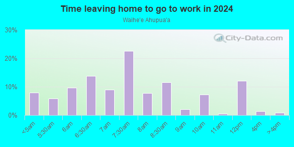 Waihe`e Ahupua`a neighborhood in Kahalu`u, Hawaii (HI), 96744 ...