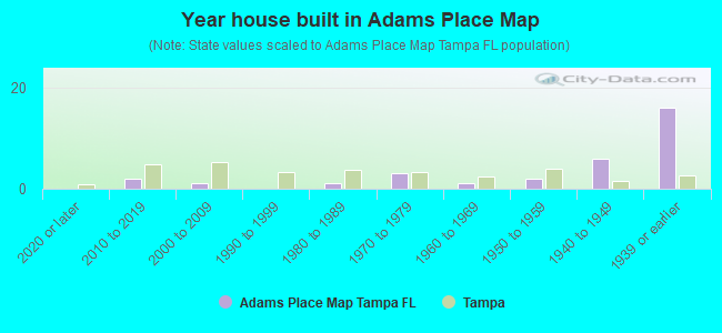 Year house built in Adams Place Map
