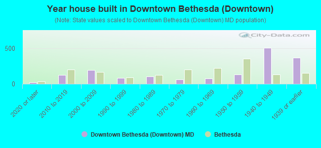 About Downtown Bethesda  Schools, Demographics, Things to Do