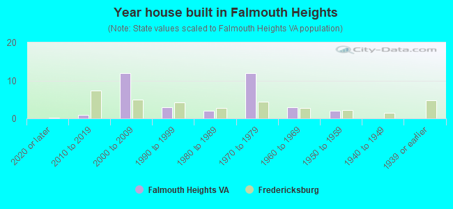 Year house built in Falmouth Heights