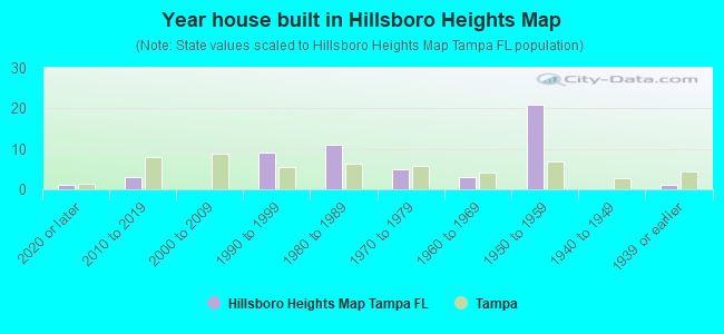 Year house built in Hillsboro Heights Map