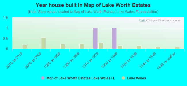 Year house built in Map of Lake Worth Estates