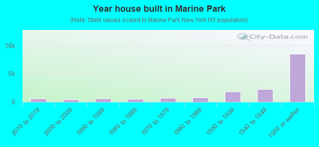 Year house built in Marine Park