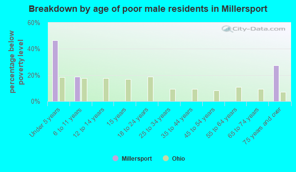 what township is millersport ohio