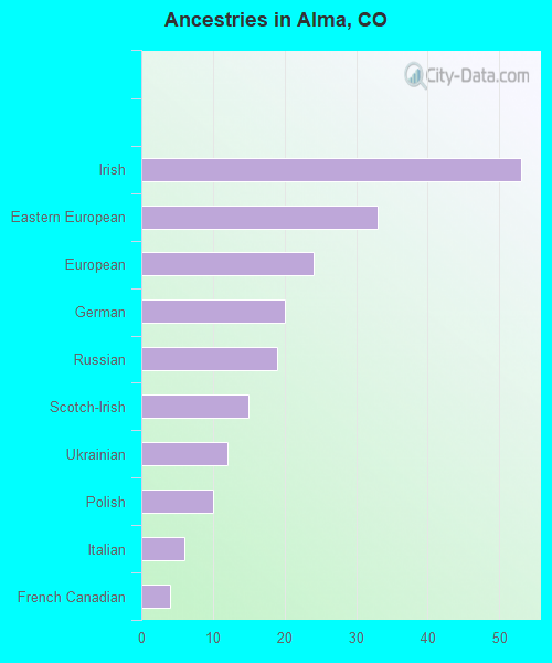 Alma, CO (Colorado) Houses, Apartments, Rent, Mortgage Status, Home and