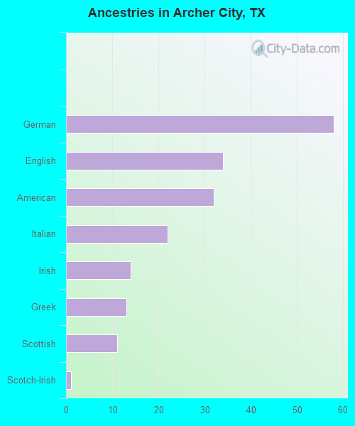 Archer City, TX (Texas) Houses, Apartments, Rent, Mortgage Status, Home
