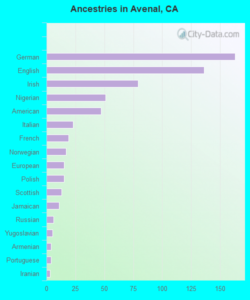 Avenal, CA (California) Houses, Apartments, Rent, Mortgage Status, Home