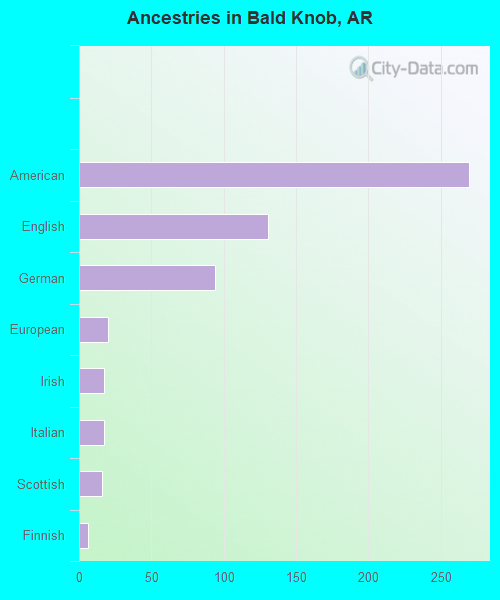 Bald Knob, AR (Arkansas) Houses, Apartments, Rent, Mortgage Status