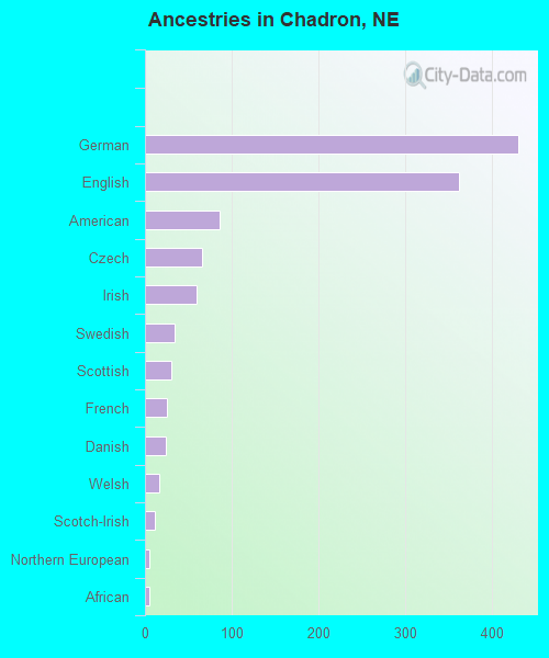 Chadron, NE (Nebraska) Houses, Apartments, Rent, Mortgage Status, Home