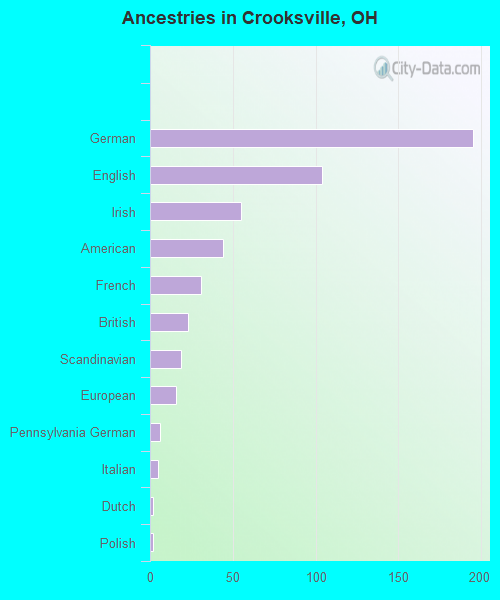 Crooksville, OH (Ohio) Houses, Apartments, Rent, Mortgage Status, Home