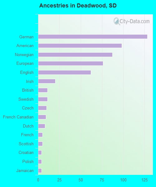 Deadwood, SD (South Dakota) Houses, Apartments, Rent, Mortgage Status