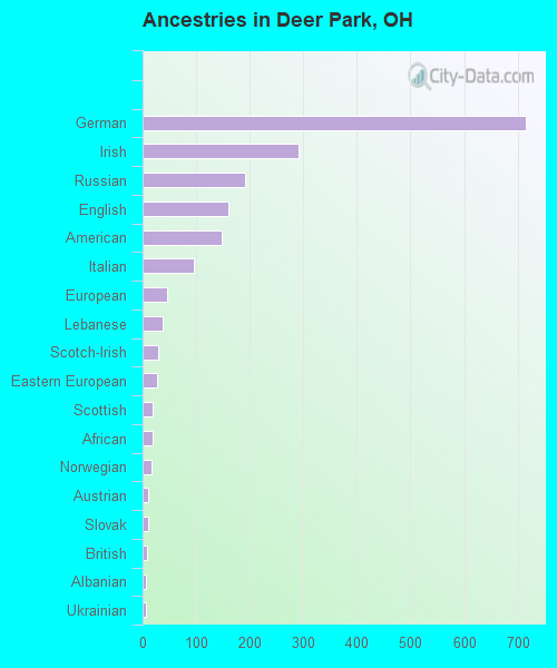 Deer Park, OH (Ohio) Houses, Apartments, Rent, Mortgage Status, Home