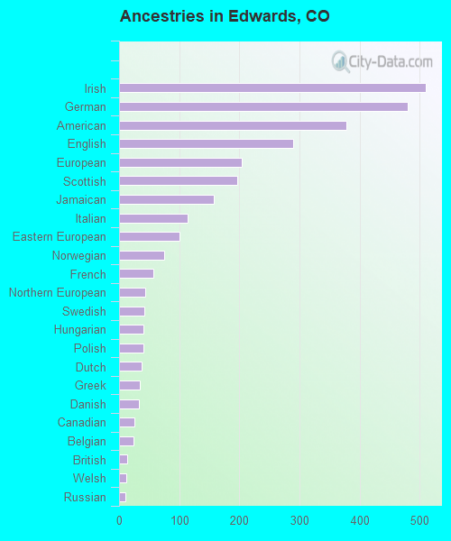 Edwards, CO (Colorado) Houses, Apartments, Rent, Mortgage Status, Home