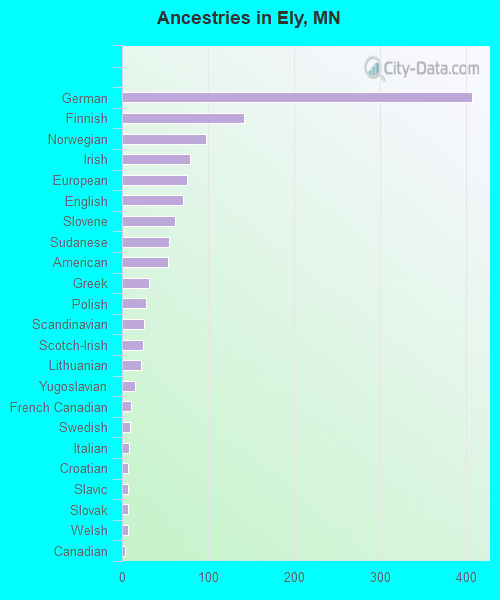 Ely, MN (Minnesota) Houses, Apartments, Rent, Mortgage Status, Home and