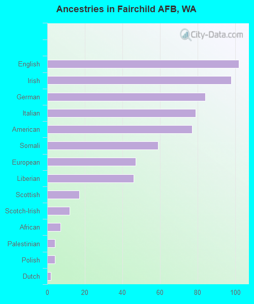 Fairchild AFB, WA (Washington) Houses, Apartments, Rent, Mortgage