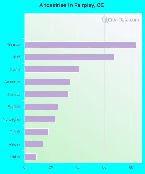 Fairplay, CO (Colorado) Houses, Apartments, Rent, Mortgage Status, Home