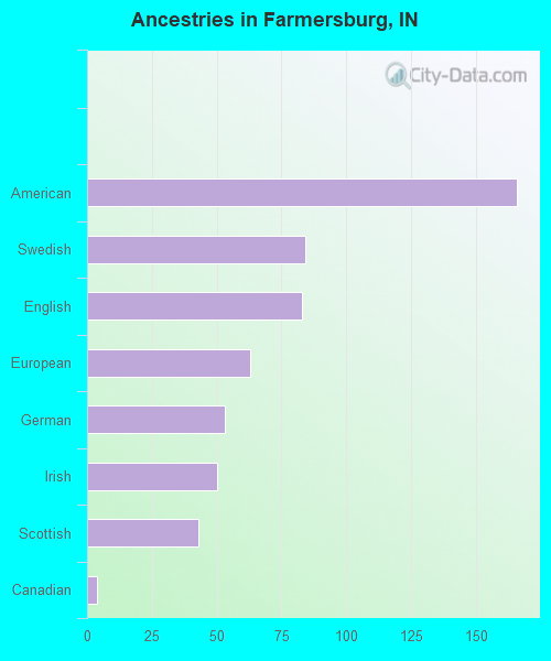 Farmersburg, IN (Indiana) Houses, Apartments, Rent, Mortgage Status
