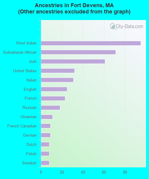 Fort Devens, MA (Massachusetts) Houses, Apartments, Rent, Mortgage