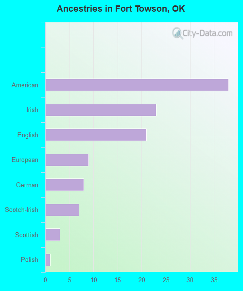 Fort Towson, OK (Oklahoma) Houses, Apartments, Rent, Mortgage Status