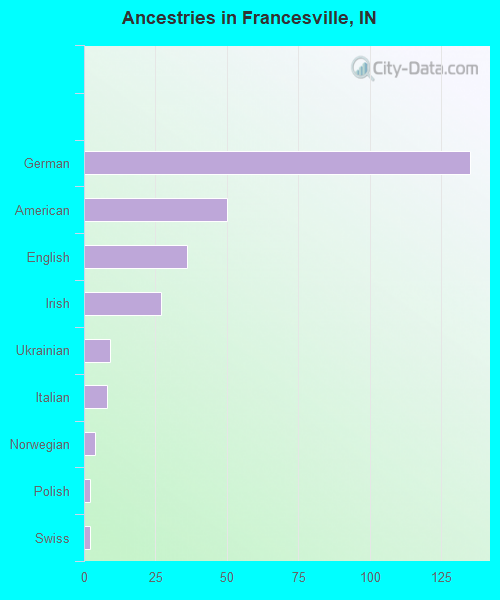 Francesville, IN (Indiana) Houses, Apartments, Rent, Mortgage Status