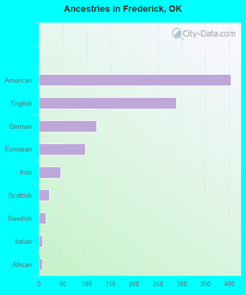 Frederick, OK (Oklahoma) Houses, Apartments, Rent, Mortgage Status
