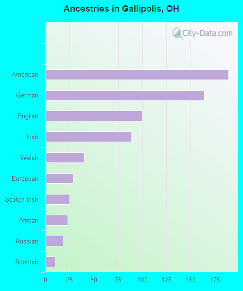 Gallipolis, OH (Ohio) Houses, Apartments, Rent, Mortgage Status, Home