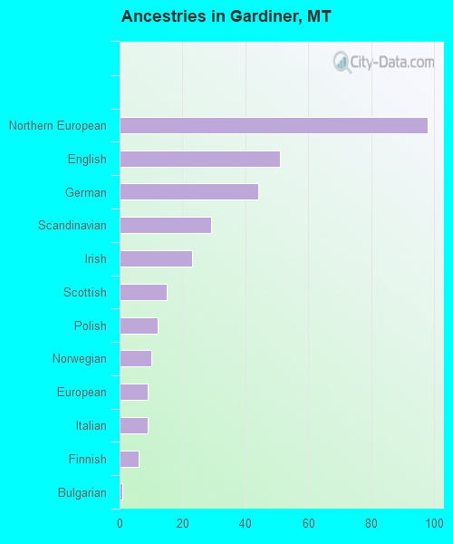 Gardiner, MT (Montana) Houses, Apartments, Rent, Mortgage Status, Home