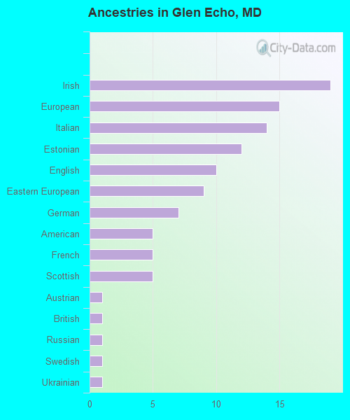Glen Echo, MD (Maryland) Houses, Apartments, Rent, Mortgage Status