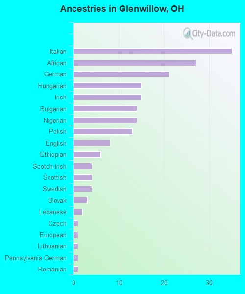 Glenwillow, OH (Ohio) Houses, Apartments, Rent, Mortgage Status, Home