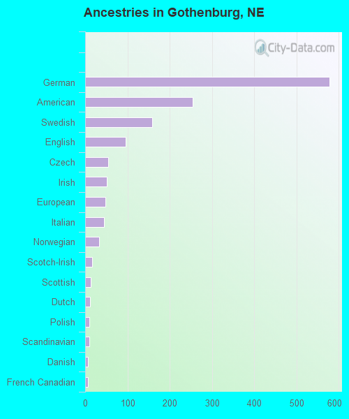 Gothenburg, NE (Nebraska) Houses, Apartments, Rent, Mortgage Status