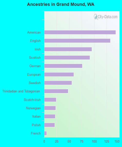 Grand Mound, WA (Washington) Houses, Apartments, Rent, Mortgage Status