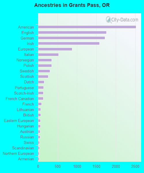 Ancestries in Grants Pass, OR