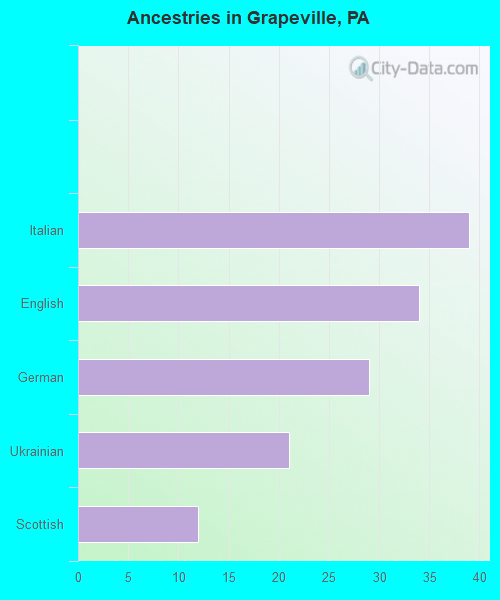 Grapeville, PA (Pennsylvania) Houses, Apartments, Rent, Mortgage Status