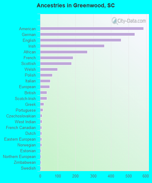 Greenwood, SC (South Carolina) Houses, Apartments, Rent