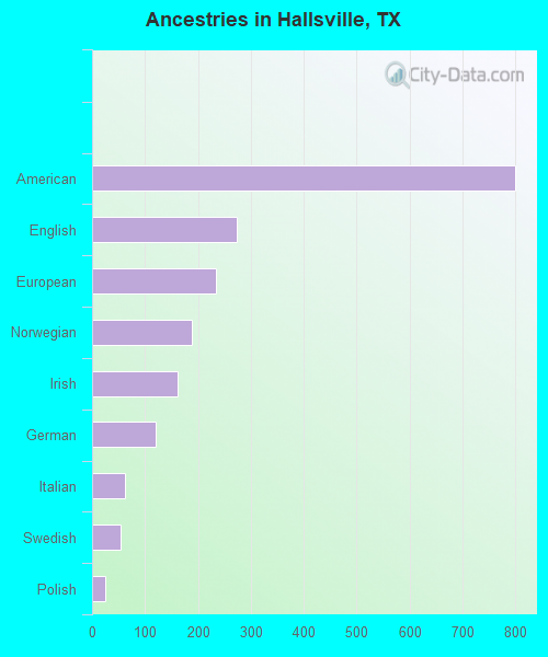 Ancestries in Hallsville, TX