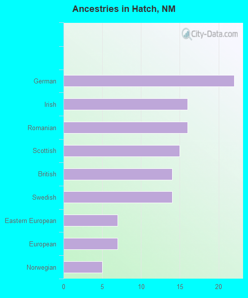 Hatch, NM (New Mexico) Houses, Apartments, Rent, Mortgage Status, Home