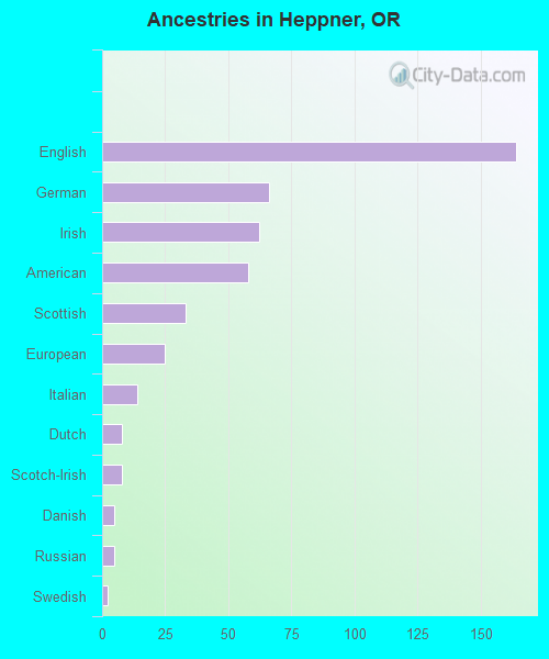 Heppner, OR (Oregon) Houses, Apartments, Rent, Mortgage Status, Home and Condo Value Estimator