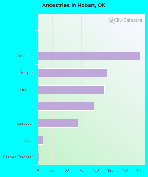Hobart, OK (Oklahoma) Houses, Apartments, Rent, Mortgage Status, Home