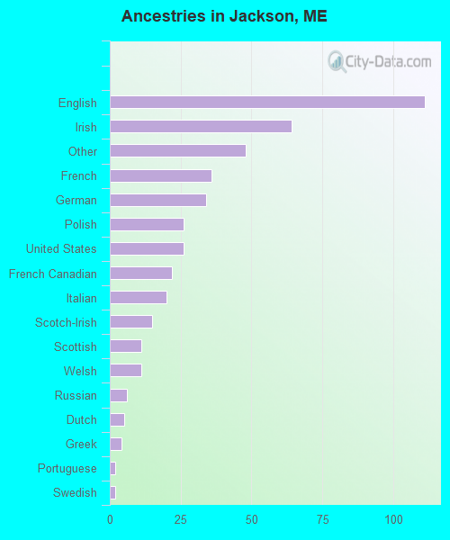Ancestries in Jackson, ME